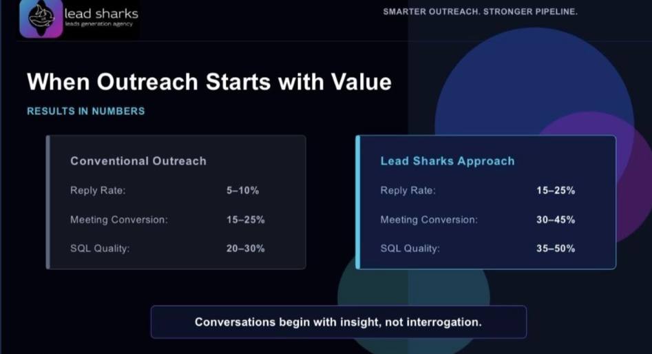 Sales Deck для B2B-агентства — Lead Sharks