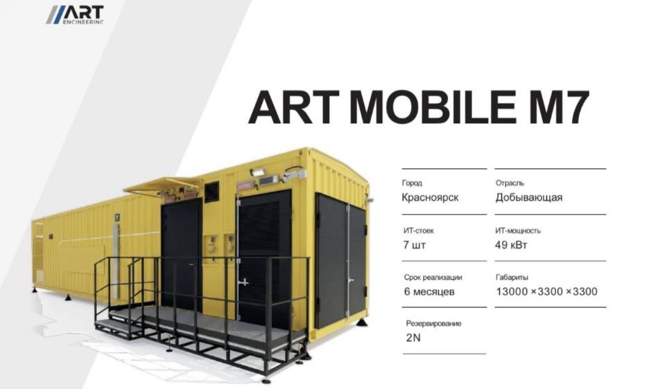Презентация промышленного модуля — ART Mobile M7